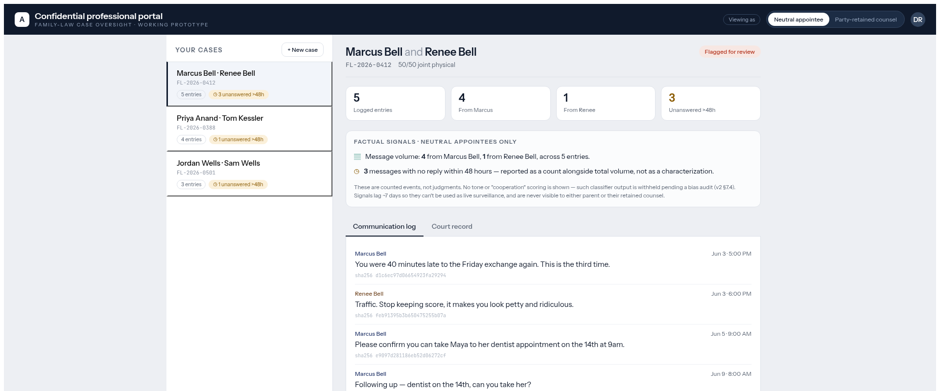 Professional portal — neutral factual signals and read-only case oversight